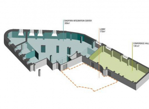 Правительство РА утвердило место расположения Центра репатриации и интеграции в Ереване