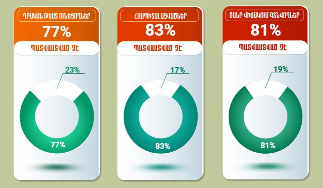 ինֆոգրաֆիկա