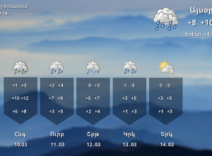Ինտենսիվ տեղումներ, բուք, քամու ուժգնացում․ եղանակային վերջին կանխատեսումները