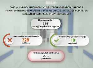 Հրդեհատեխնիկական հետազոտությունների արդյունքները՝ բուժհաստատություններում