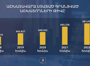 2022թ. հունիսին աշխատավարձ ստացած գրանցված աշխատողների թիվը