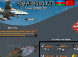 Ադրբեջանն ավիառումբեր է մատակարարել Ուկրաինային. Տելեգրամի ալիքներում սկանդալային փաստաթղթեր են շրջանառվում