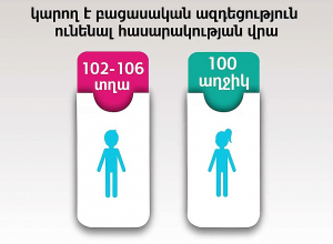 Отклонение от естественного соотношения полов в нашей стране за последние годы уменьшилось