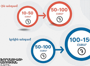Տեղեկություն տալու պարտականությունը չկատարելու համար տուգանքի չափը ավելացել է