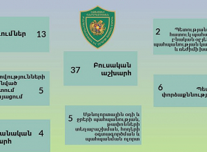 Նշված ժամանակահատվածում ՀՀ պետական բյուջե մուտքագրվել է 1.192.200 ՀՀ դրամ