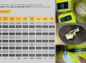 Թմրանյութեր, թռչող սարք, հեռախոսներ. ինչ արգելված իրեր են հայտնաբերվել ՔԿՀ-ներում նոյեմբեր ամսվա ընթացքում