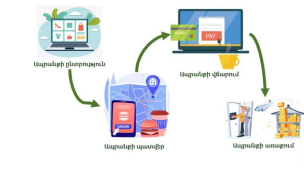 CapturՀԳՖՑՀԳՖՑՀe