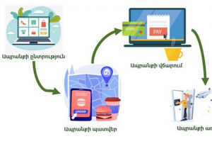 Էլեկտրոնային առևտրի զարգացումը ինչպես է ազդում ՀՀ-ում մանրածախ առևտրով զբաղվող խանութ-սրահների գործունեության վրա