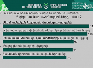 «Ապագա հայկականը» նախաձեռնության առաջին համաժողովի երկրորդ օրը` ՈւՂԻՂ
