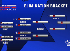 Լևոն Արոնյանը կմրցի Ֆաբիանո Կարուանայի հետ. շախմատի Ամերիկայի գավաթ