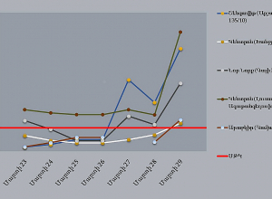 Երևանում մթնոլորտային օդի որակը