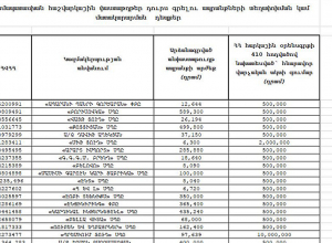 Օպերատիվ բացահայտումներ․ ներկայացնում է ՀՀ Պետեկամուտների կոմիտեն