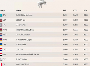 Հայաստանի բոլոր մարմնամարզիկները մտան եզրափակիչ փուլ. Աշխարհի գավաթ