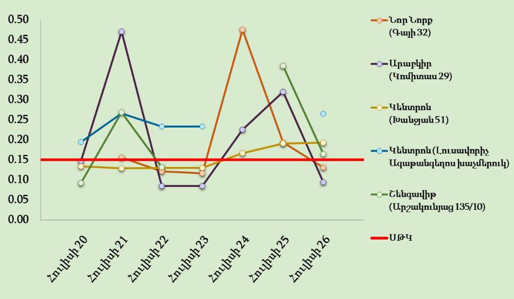 363352028_322148233498976_898840100407525221_n