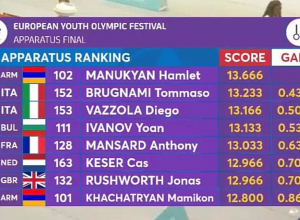 Համլետ Մանուկյանը նույնպես դարձավ Եվրոպական Երիտասարդական Օլիմպիական փառատոնի չեմպիոն