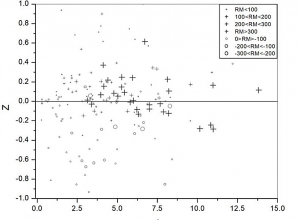 Գալակտիկայի հյուսիսային կիսագնդի մագնիսական դաշտն ուղղված է դեպի Արեգակը, իսկ հարավային կիսագնդինը՝ հակառակը.