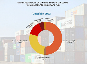 ՀՀ-ից արտահանված սննդամթերքի և կենդանական ծագման մթերքների ծավալները