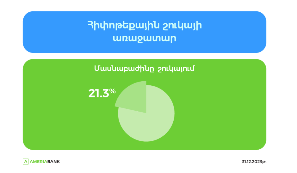 thumbnail_Ameriabank mortgage (1)