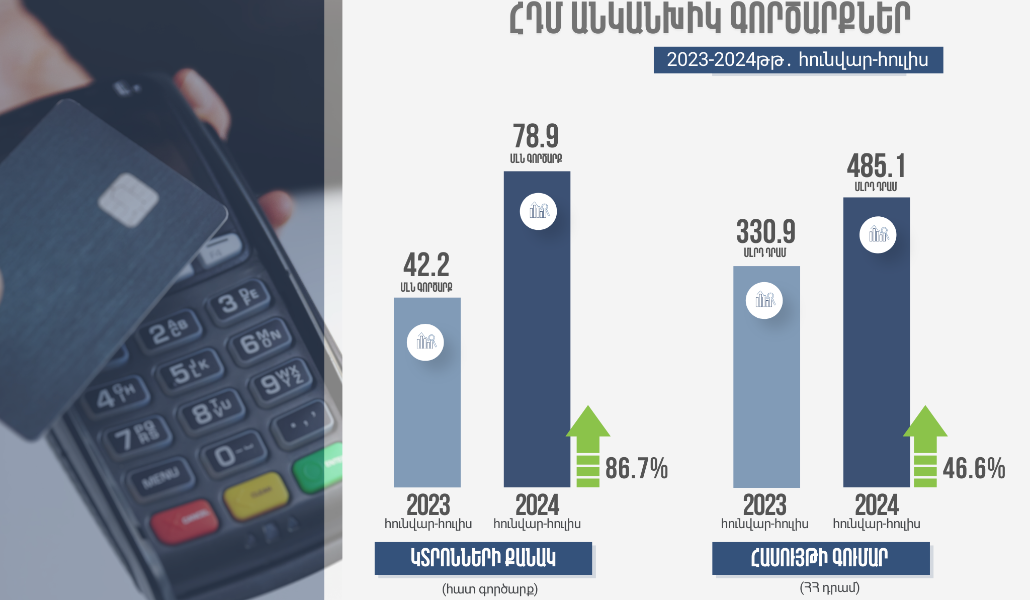 Անկանխիկ գործարքներ