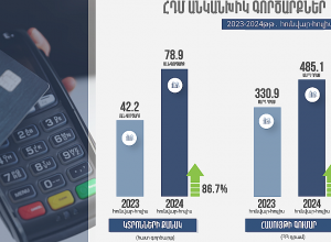 2024 թվականին 86.7%-ով ավելացել է անկանխիկ գործարքների քանակը