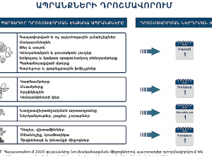 Պարտադիր դրոշմավորման ենթակա ապրանքները․ ՊԵԿ