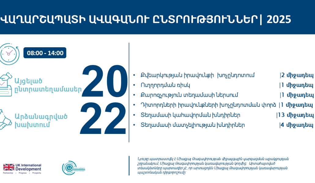 Վաղարշապատի ընտրություններ 2025