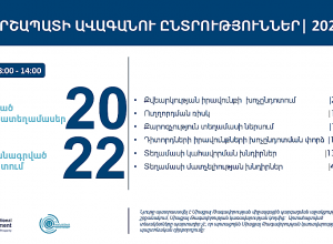 «Ականատես» դիտորդական առաքելության ամփոփումը՝ մինչև 14:00-ի դրությամբ