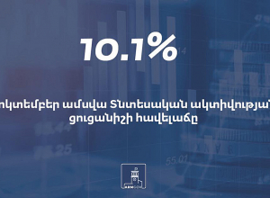Հայաստանում Տնտեսական ակտիվության ցուցանիշի հավելաճը կազմել է 10.1%
