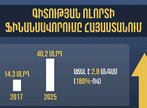 Գիտաշխատողների աշխատավարձը եռապատկվել է․ կառավարություն
