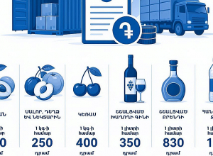 Կառավարությունն աջակցում է ծիրան, սալոր, դեղձ, նեկտարին, գինի, բրենդի և հանքային ջուր արտահանող տնտեսվարողներին