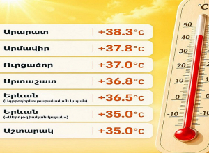 Գրանցվել են այս տարվա մինչ այժմ ամենաբարձր ջերմաստիճանները
