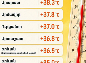 Արարատյան դաշտում և Երևանում գրանցվել են այս տարվա մինչ այժմ ամենաբարձր ջերմաստիճանները