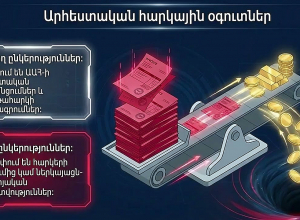 Բացահայտվել է շուրջ 3,4 միլիարդ դրամի կեղծ հարկային հաշիվների շրջանառության դեպք